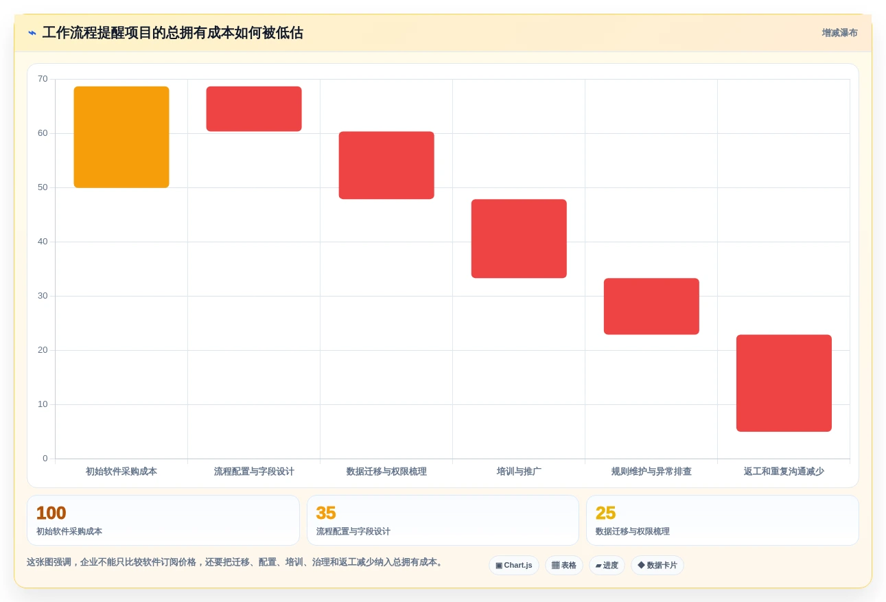 2026年效率革命:6款顶级工作流程提醒软件深度对比