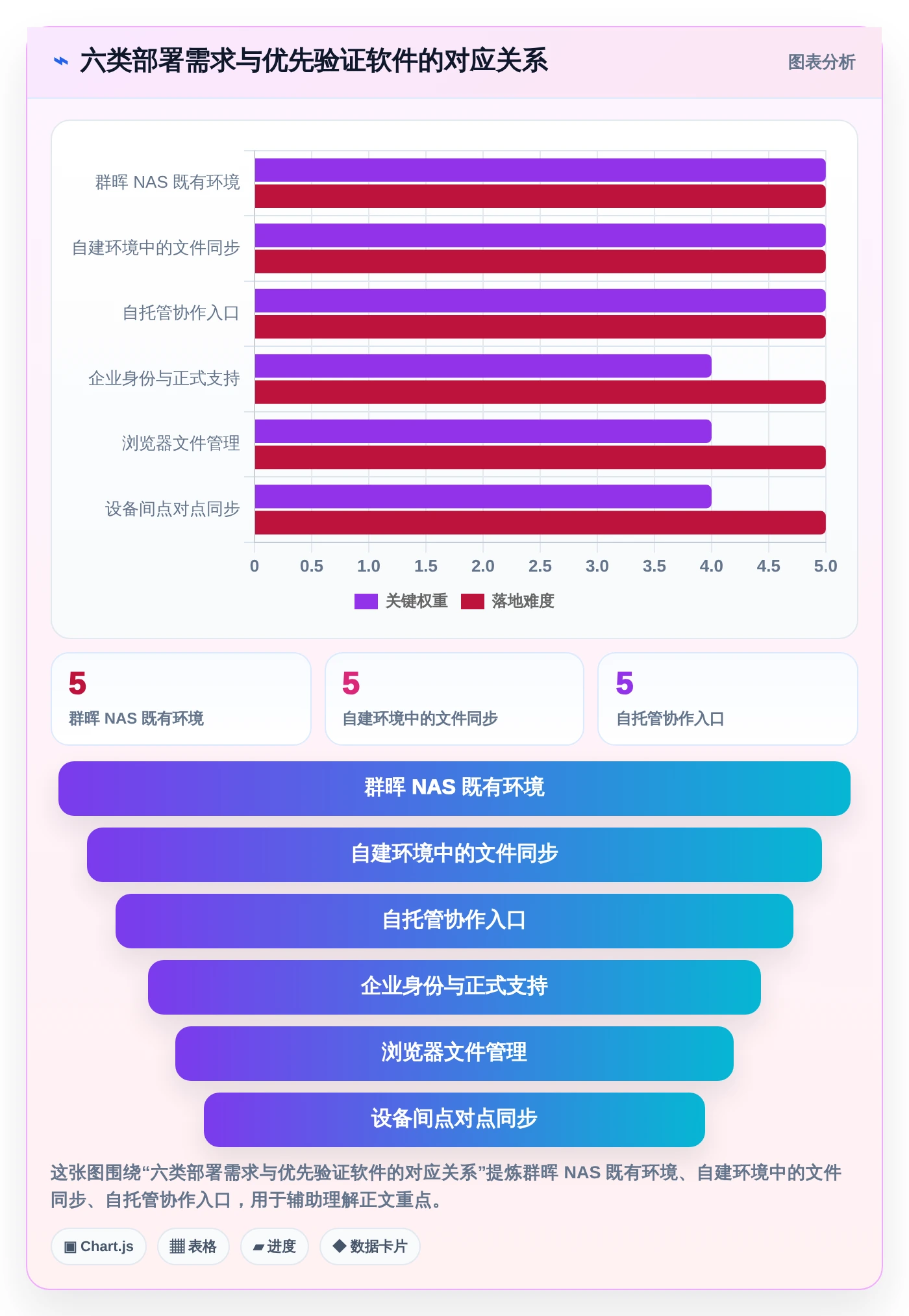 2026年效率之选：6款顶级本地共享管理软件全面对比