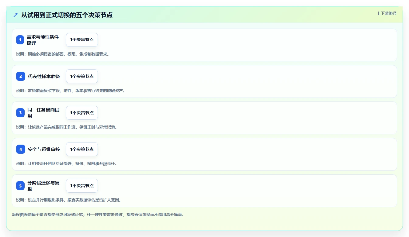 测试管理工具对比:2026年度8大热门工具深度分析