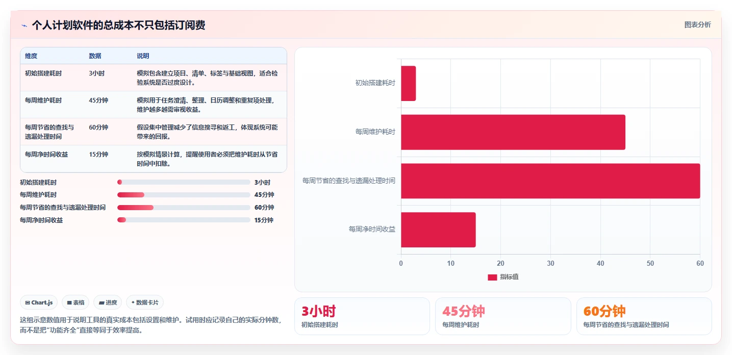 远程办公新选择:7款好用的个人工作计划软件工具盘点(2026版)