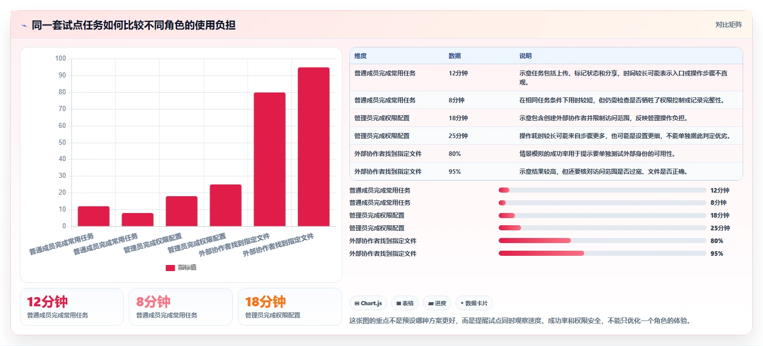 2026 年最佳项目文档管理工具对比:如何选择合适的工具?