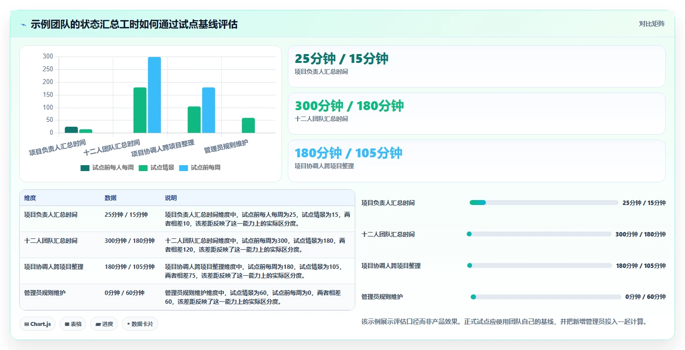 研发团队的得力助手:2026年7款优质项目周期软件选型指南