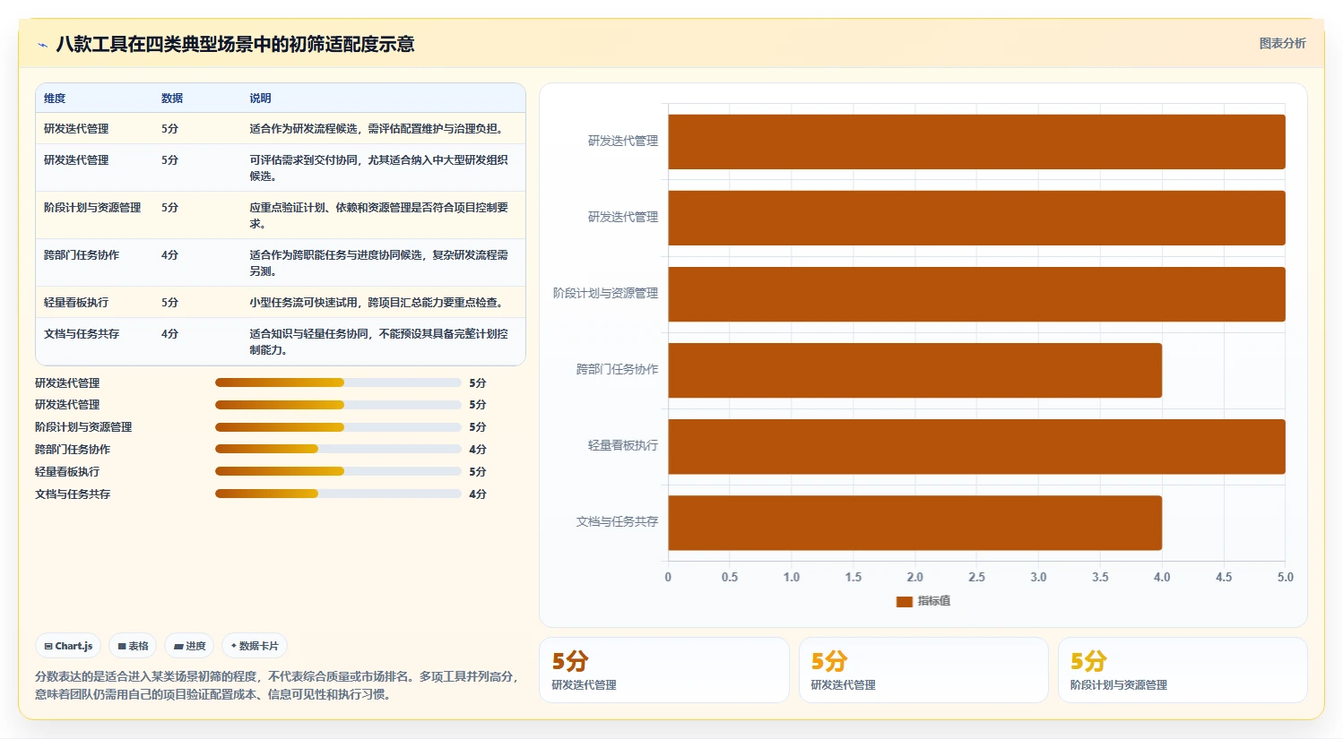 项目经理必看：2026年最受欢迎的8大高效项目管理工具对比