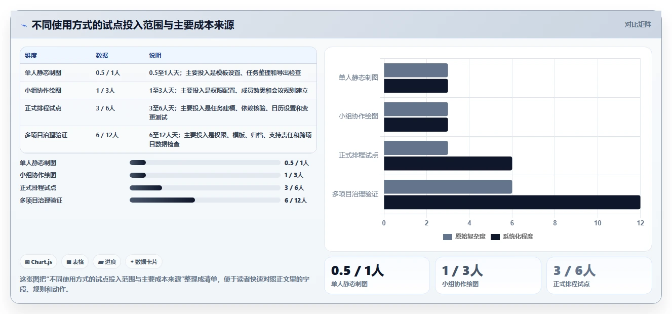 高效项目规划:2026年最受欢迎的5大项目管理网络图绘制工具盘点
