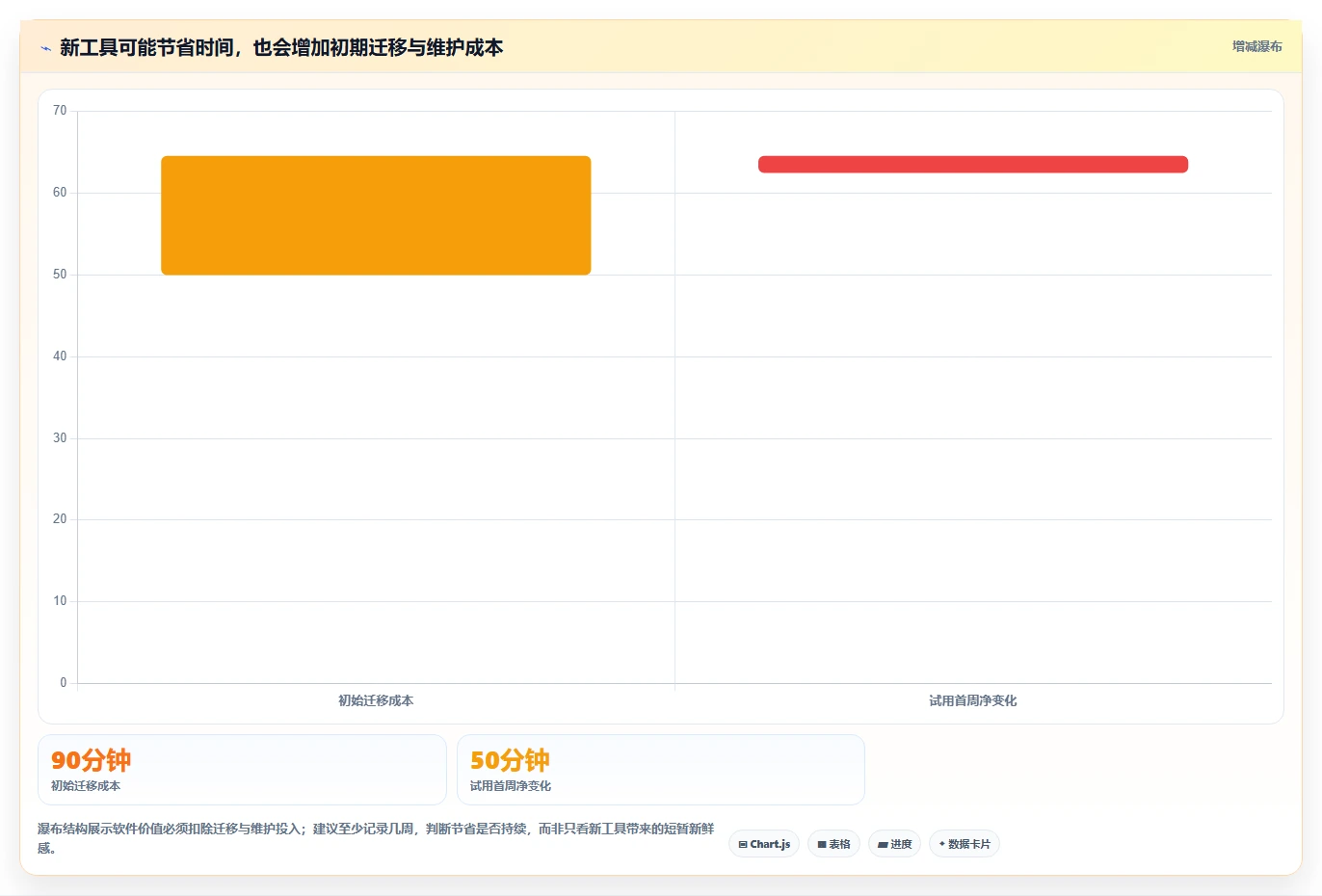 告别拖延：2026年mac时间管理软件选购指南 - 7款精选推荐