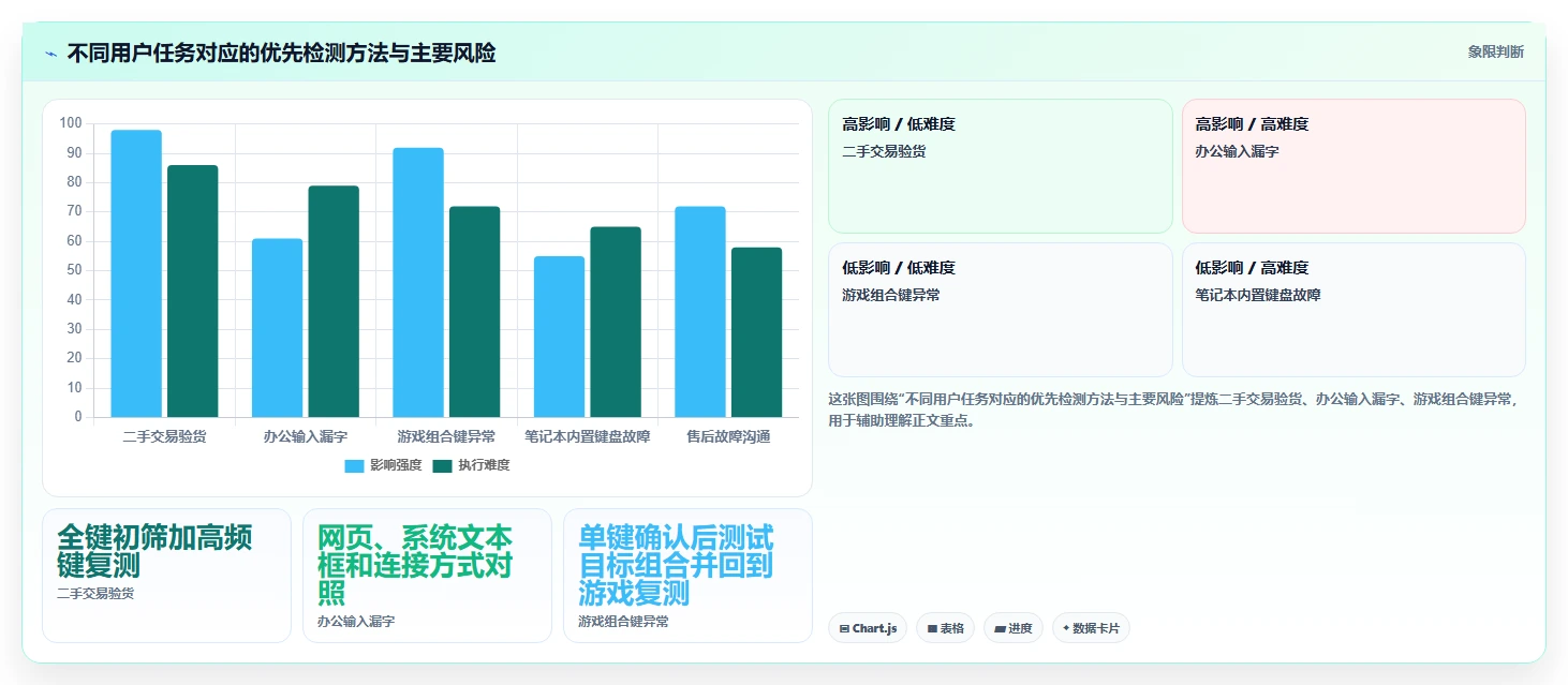 2026年必备!5大键盘在线检测工具全面对比与选购指南