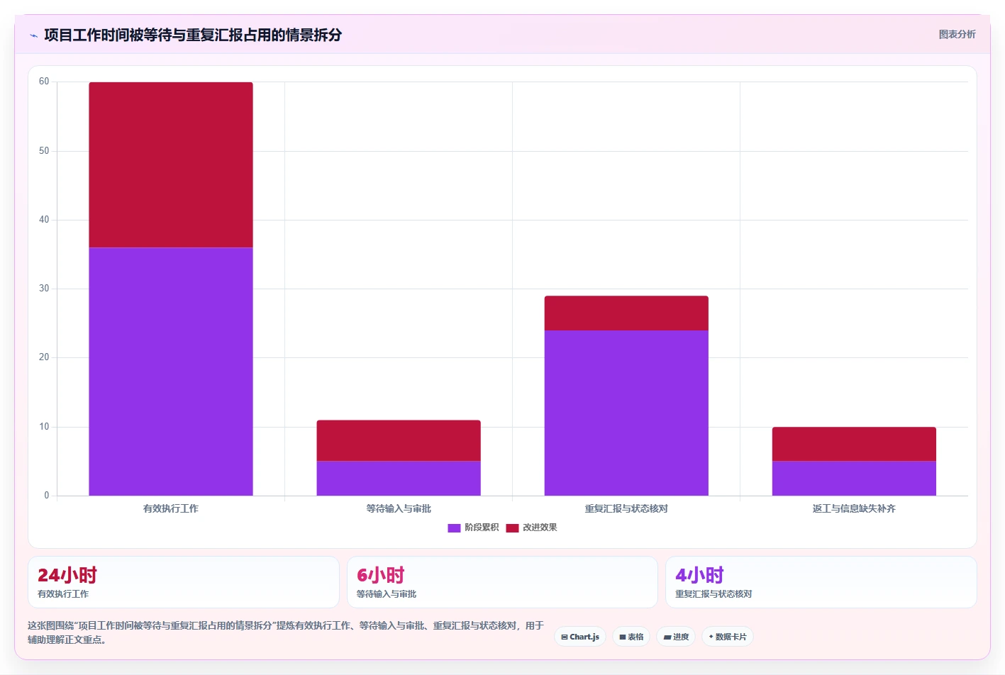 2026 年最值得关注的 7 大项目管理软件有哪些推荐
