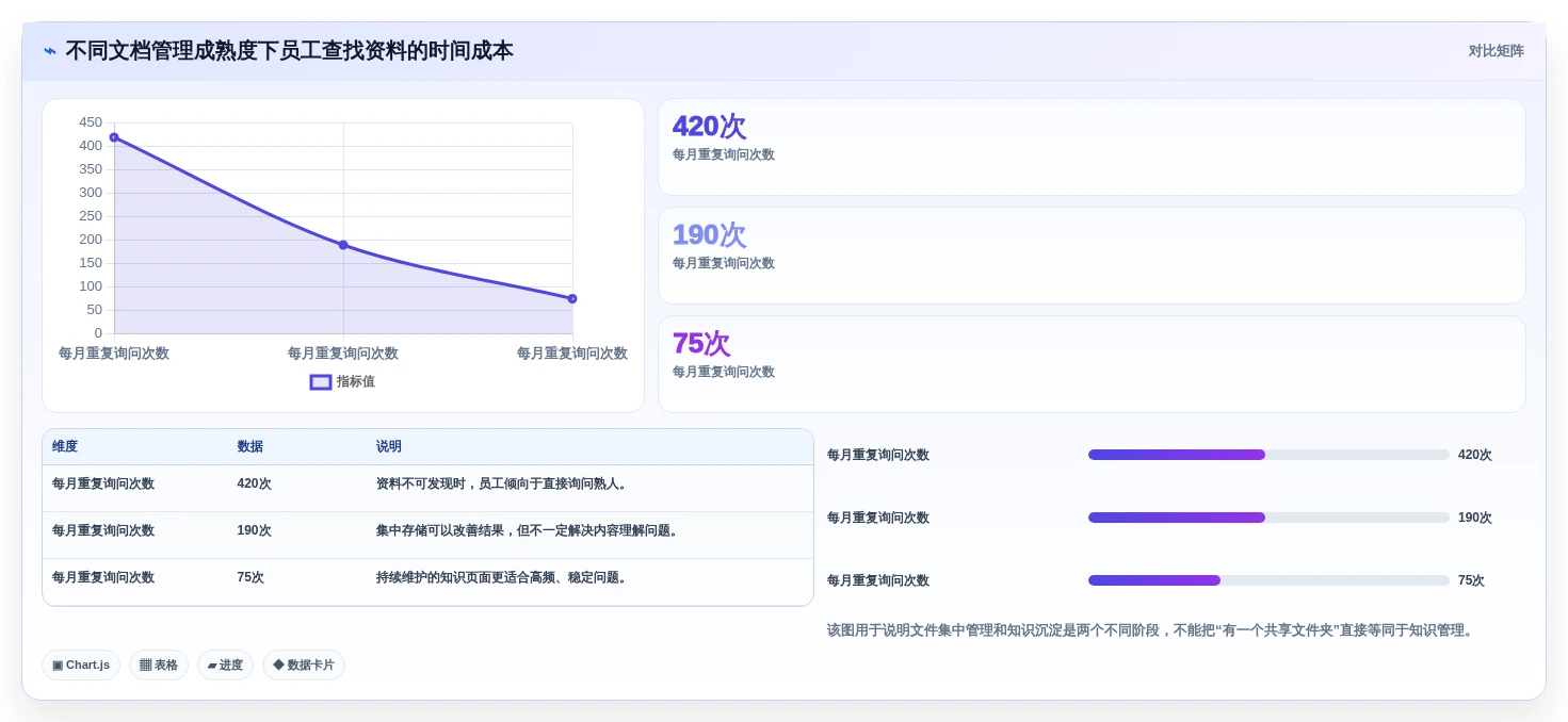 哪种文档软件好用?2026年企业文档管理工具选型指南