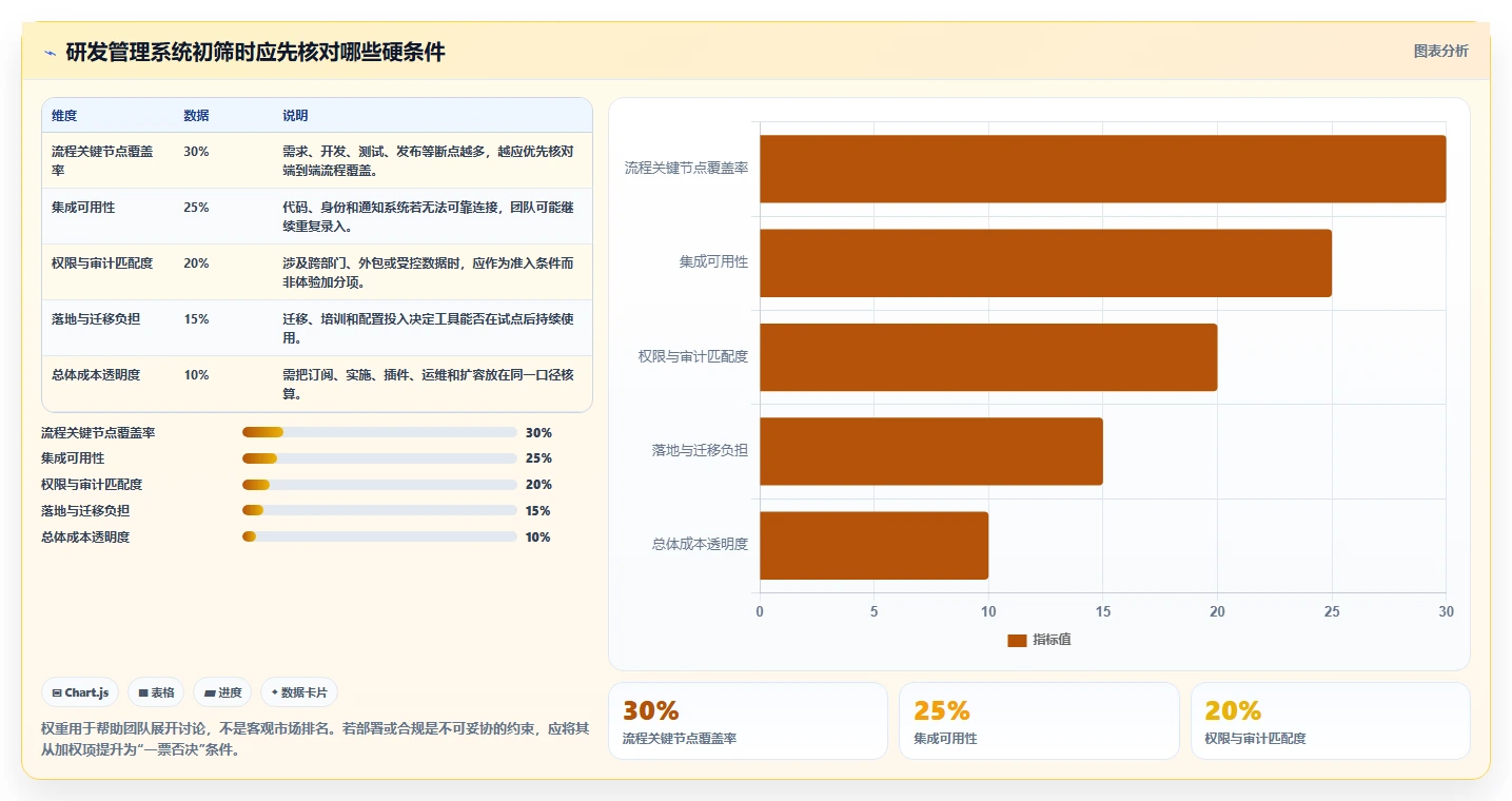 值得推荐的研发管理系统有哪些：2026年主流工具测评与选型指南