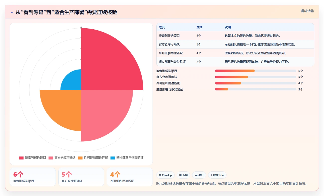 2026年必看：6款最强大的任务助手增强版源码工具对比