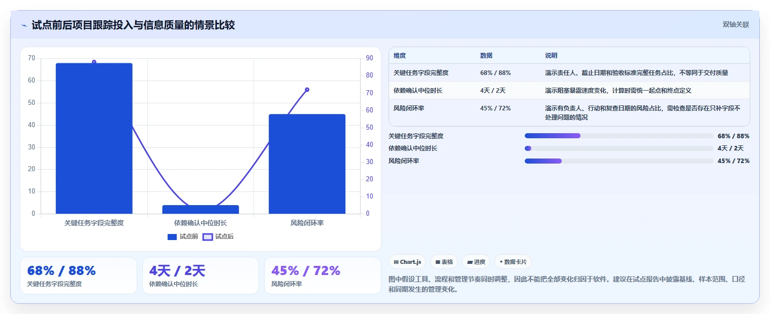 2026年效率革命:6大任务项目管理工具全面对比