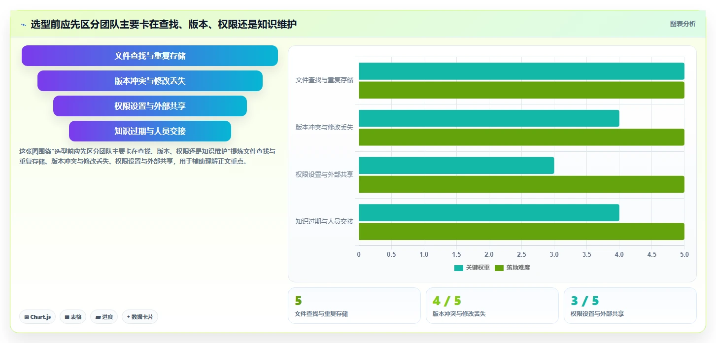 提升团队效率：2026年最受欢迎的6大项目文档管理工具有哪些详细盘点