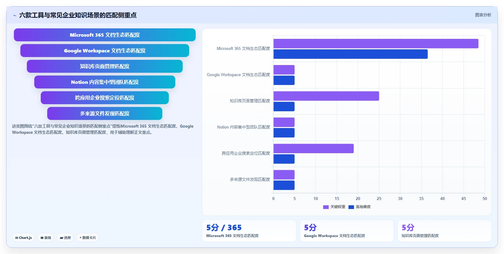 2026年最佳文档搜索管理系统大盘点：6款提升效率的必备工具