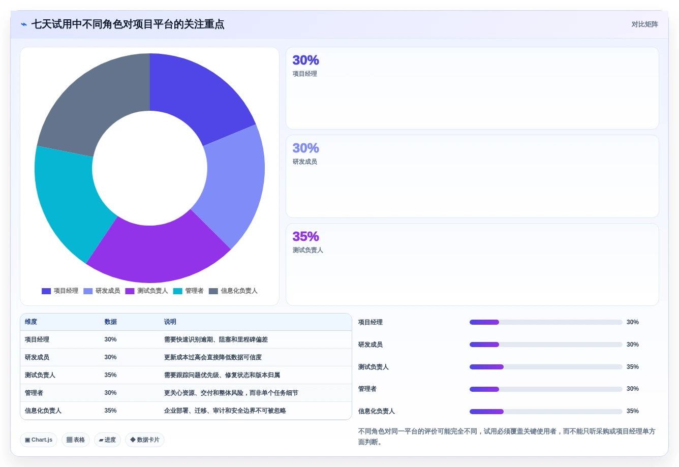 解锁高效项目管理:2026年最受欢迎的7大项目计划进展跟进工具盘点
