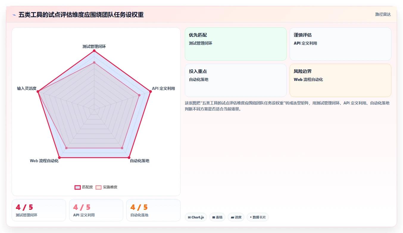 提升测试效率！2026年值得关注的5大AI写软件测试用例工具推荐