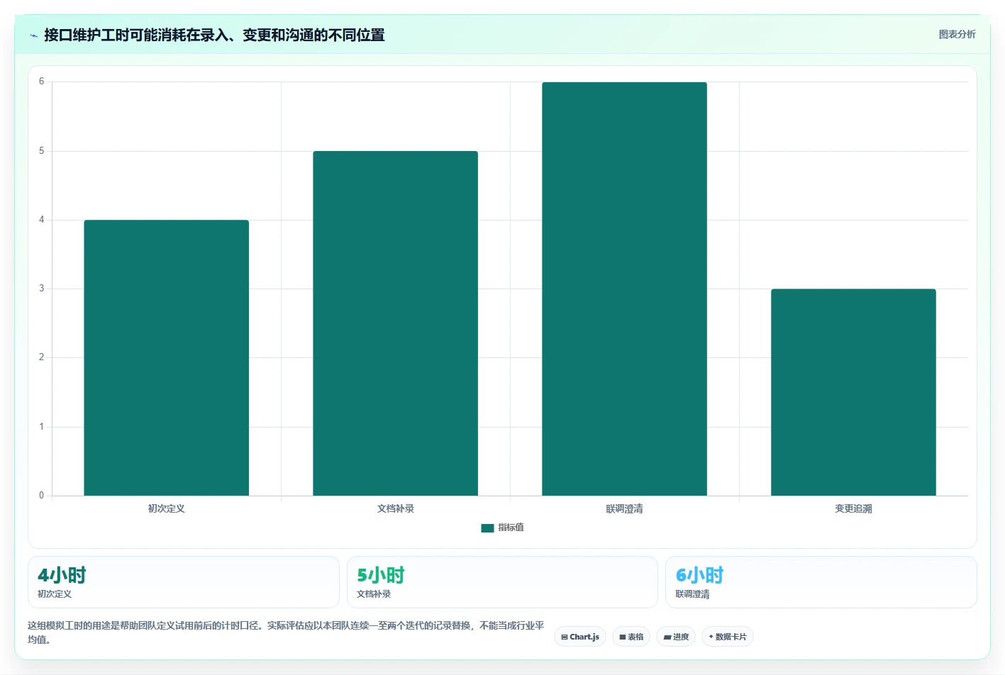 2026 年最值得关注的 6 大接口文档管理工具推荐