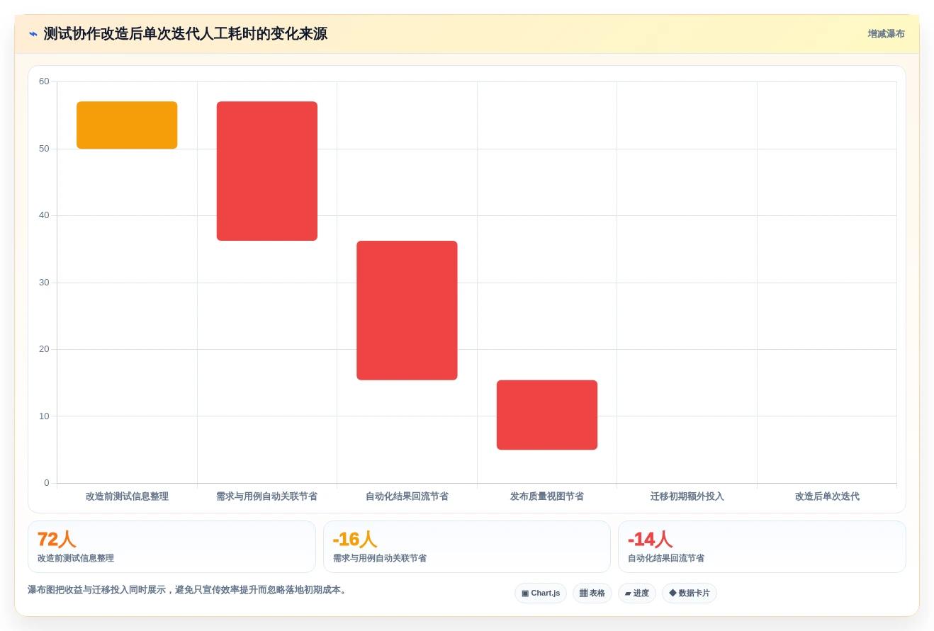软件测试新时代:2026年7款革新性测试用例或测试缺陷管理工具全面评测