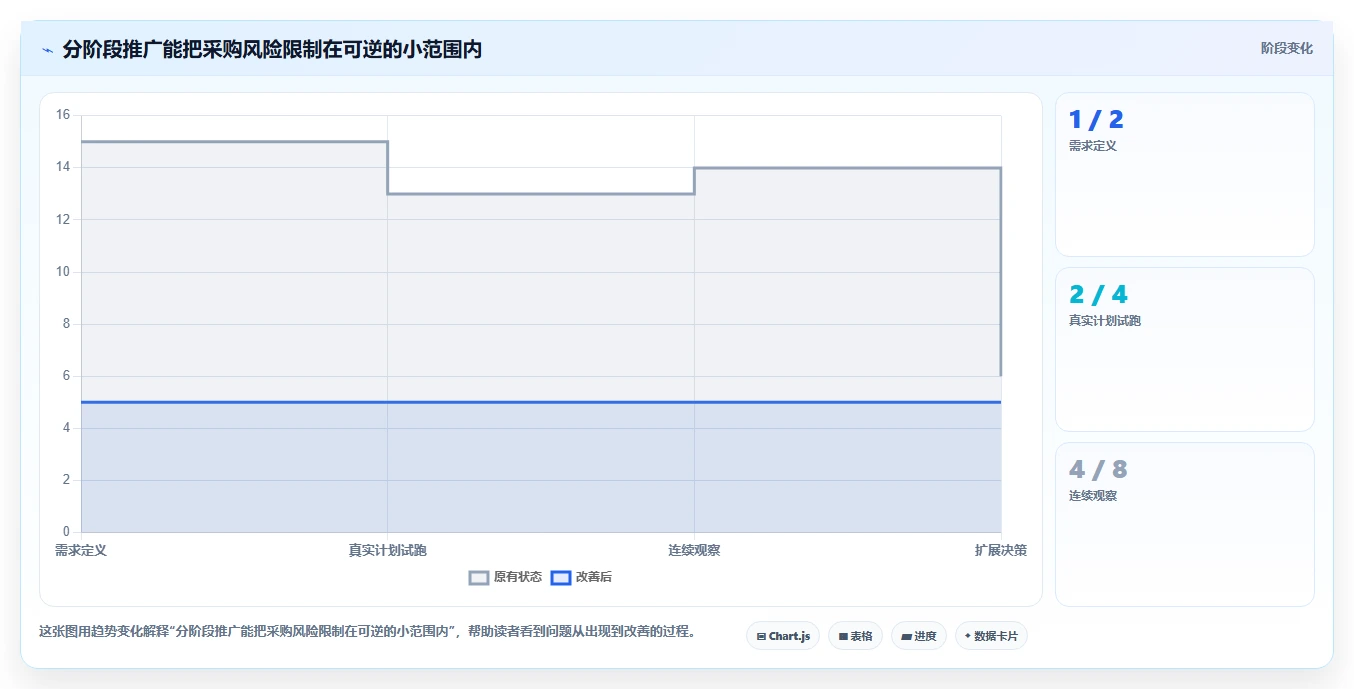 项目管理利器：2026年值得投资的5大战石进度计划软件
