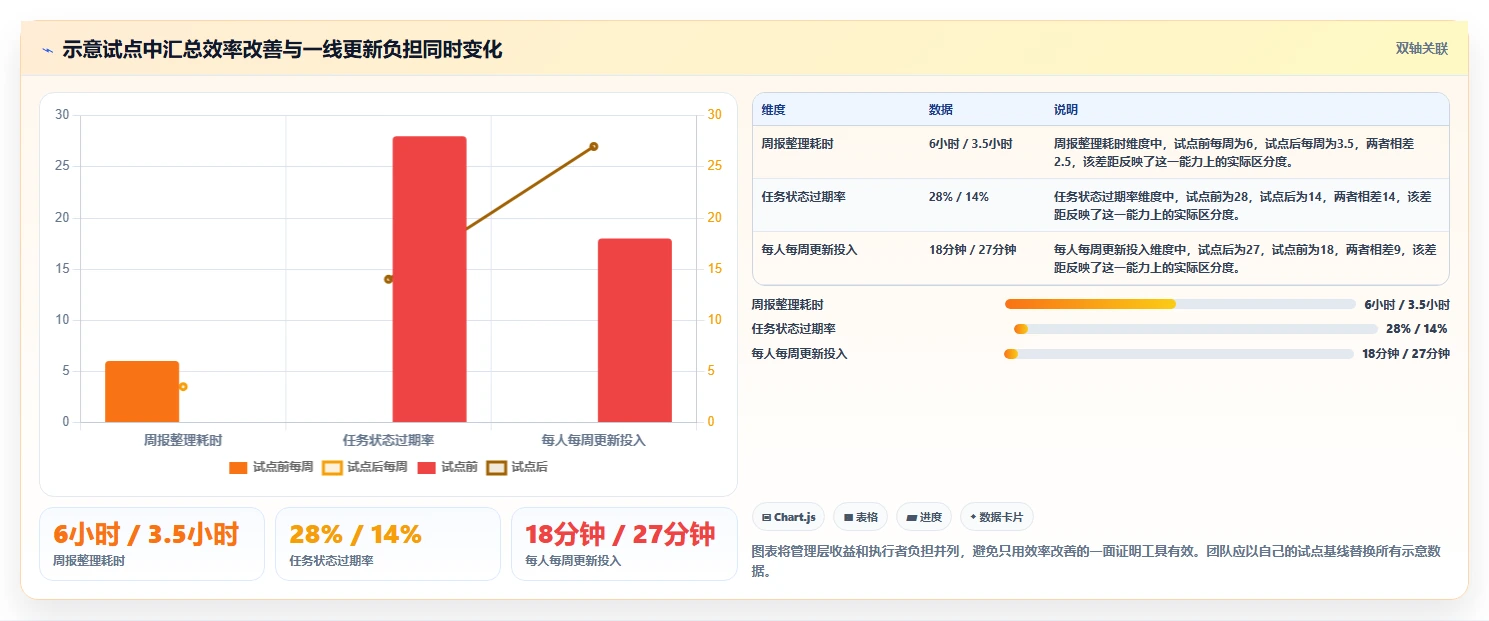 项目管理新趋势:2026年最受欢迎的7大线上管理工具盘点