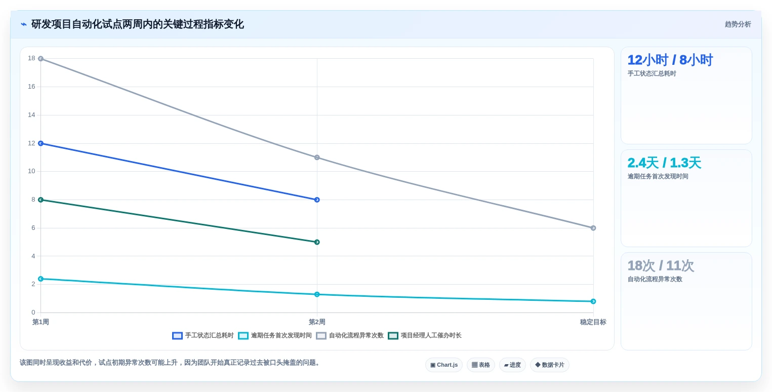 项目管理新趋势:2026年不可错过的5大自动化用例平台工具