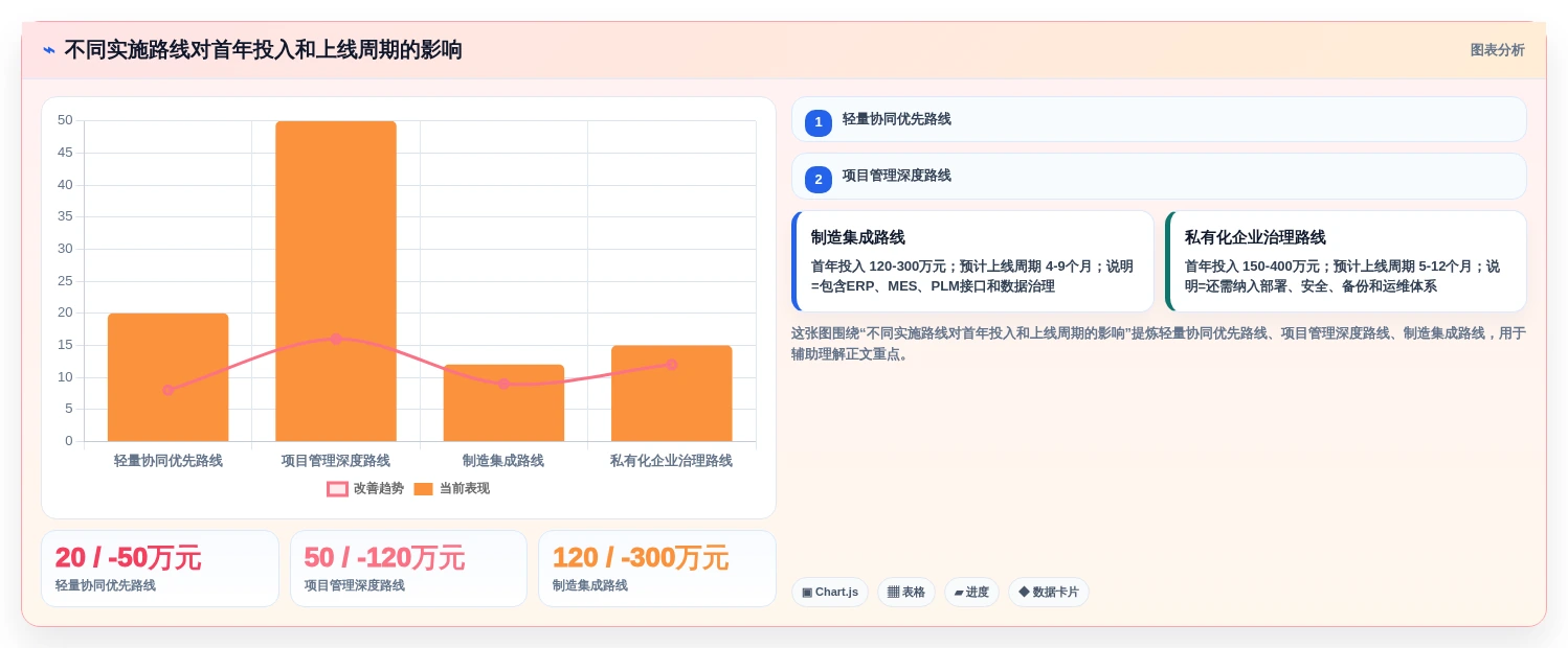 2026年装备制造行业项目管理系统选型指南：5款主流平台深度对比