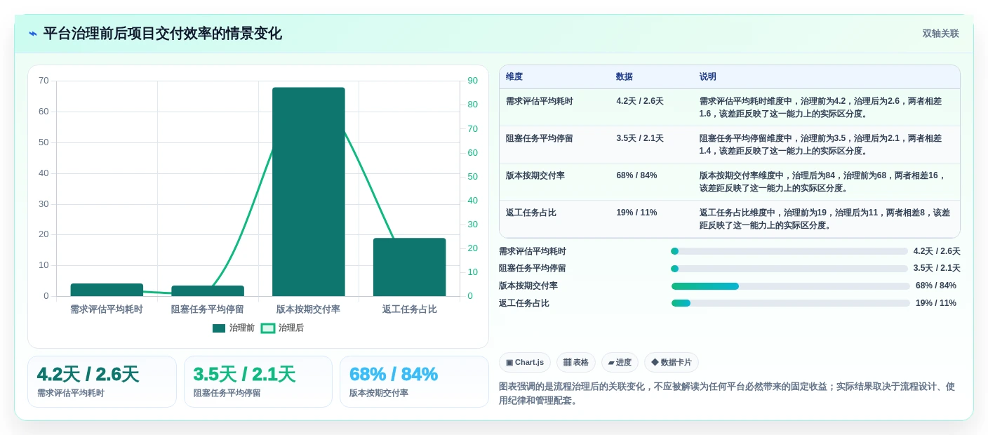 提升团队效率的秘诀：2026年最受欢迎的5大在线项目协作平台