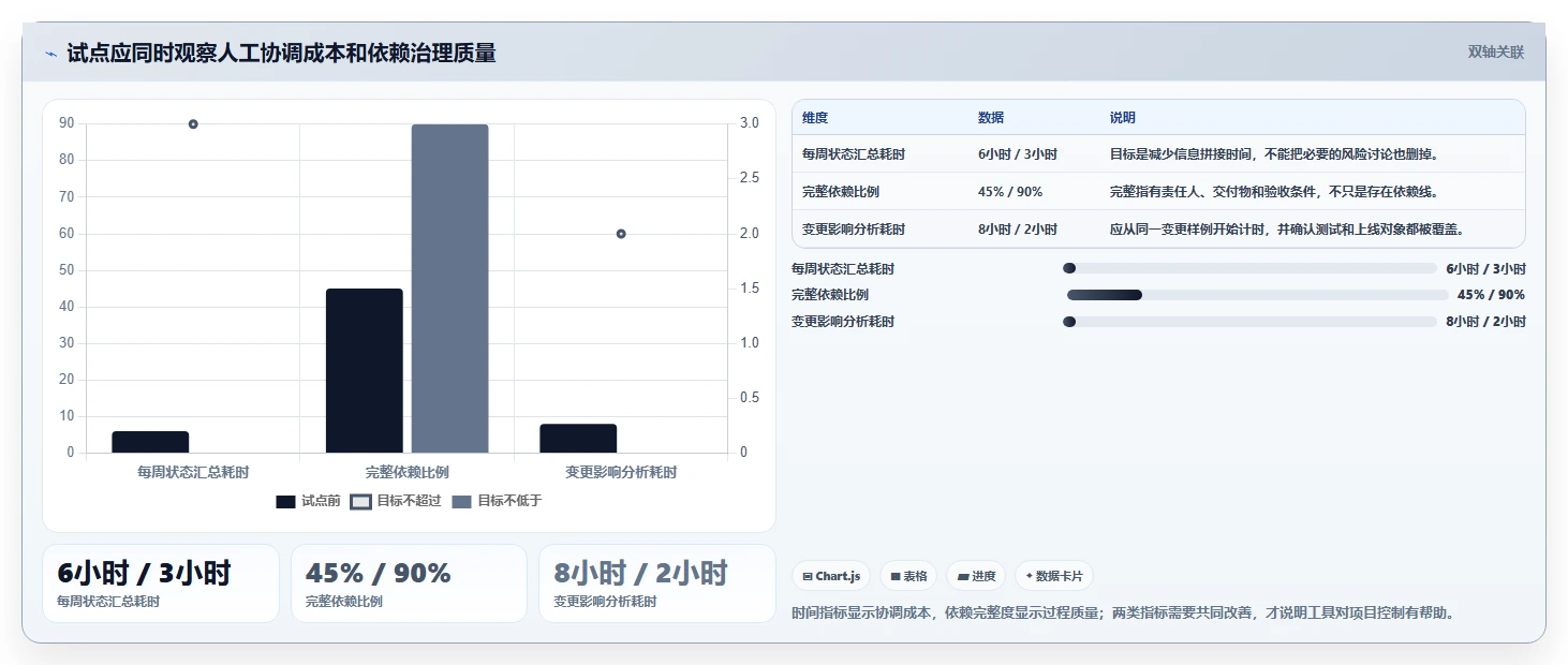 项目经理必看:6款革新性系统集成项目管理工具对比分析