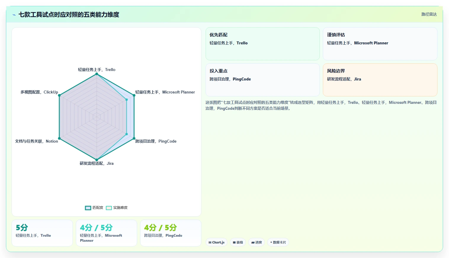 2026年效率神器:7款好用的工作计划跟踪工具全面对比