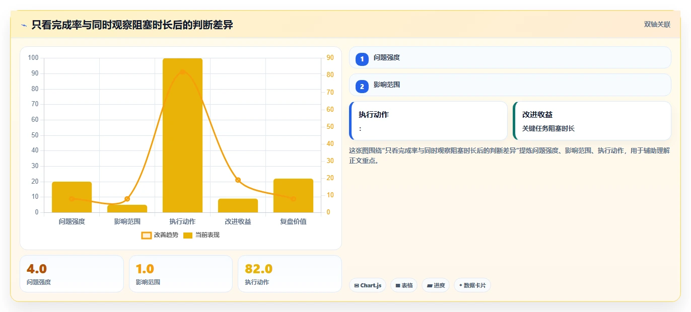 2026年跨地域的项目管理软件哪个更高效：五大主流工具深度测评