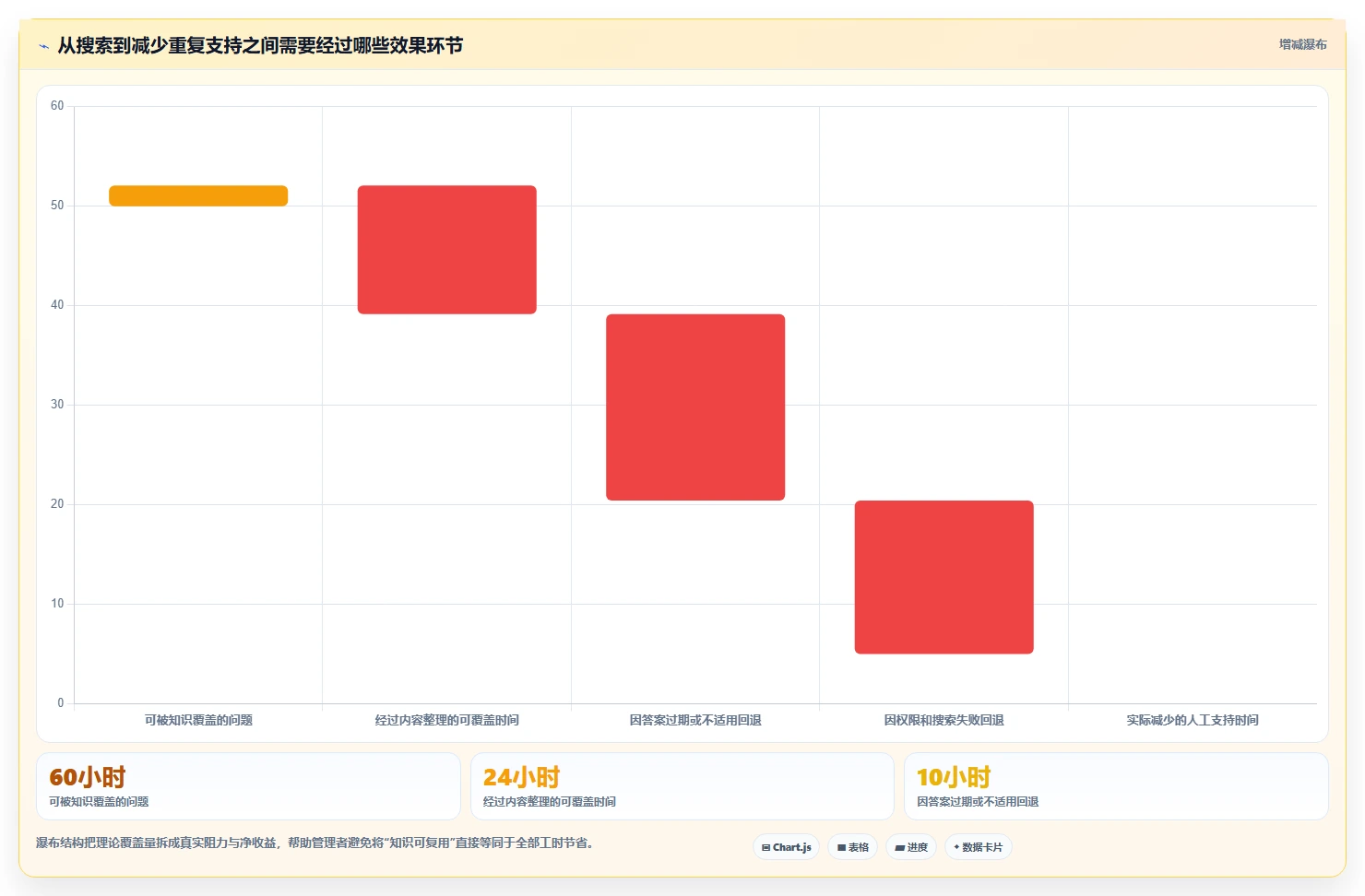 2026年内网知识库大盘点:8款提升团队效率的顶级工具