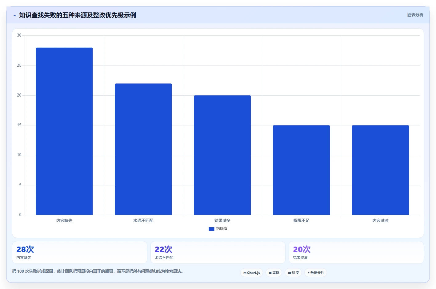 远程办公新趋势:2026年7款wiki知识管理系统工具深度评测