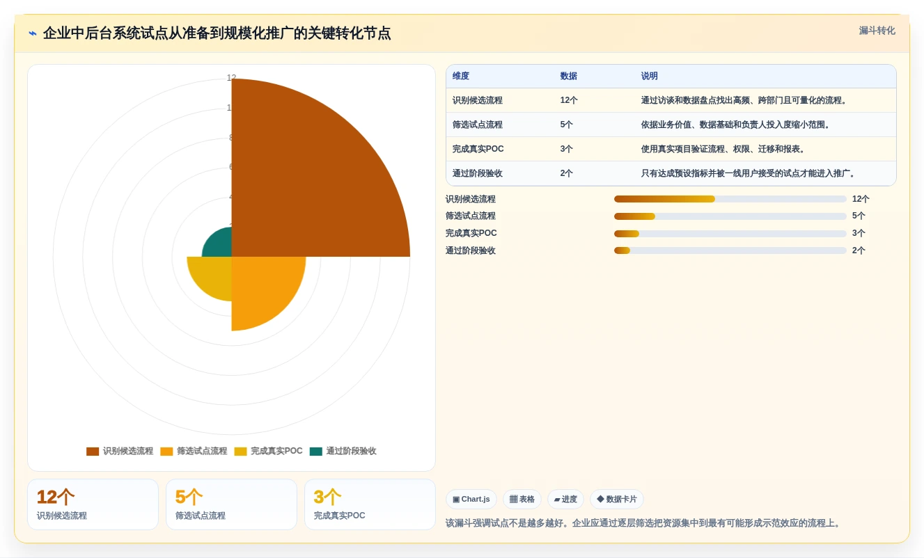 企业数字化转型必备:2026年中后台管理系统选型指南