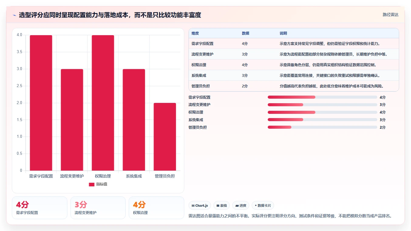 2026年具备定制化能力的产品管理软件哪个好用？深度测评与选型指南