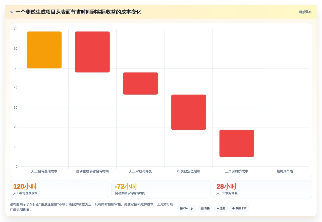 测试生成工具选型指南:2026年提升研发效率的5大利器