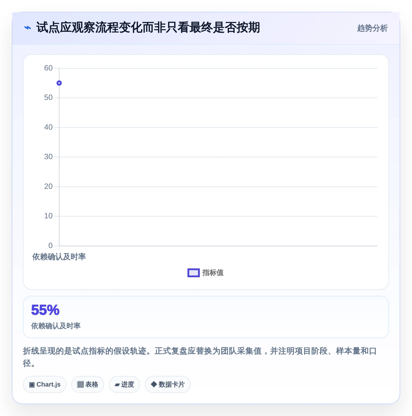 2026年项目经理必备：8款顶级项目计划排期软件全面对比