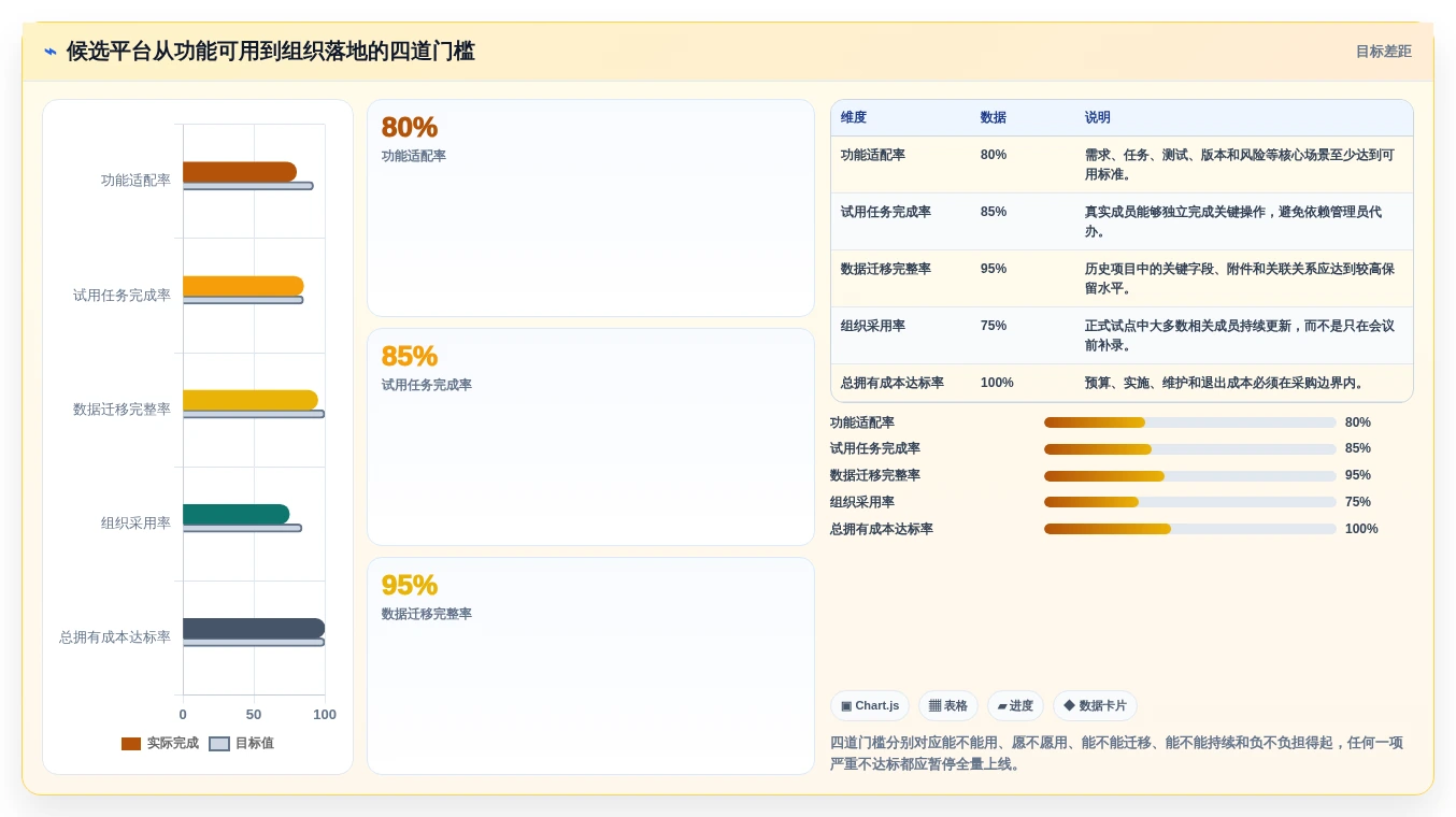 选对工具事半功倍:2026年产品经理项目管理软件选型指南