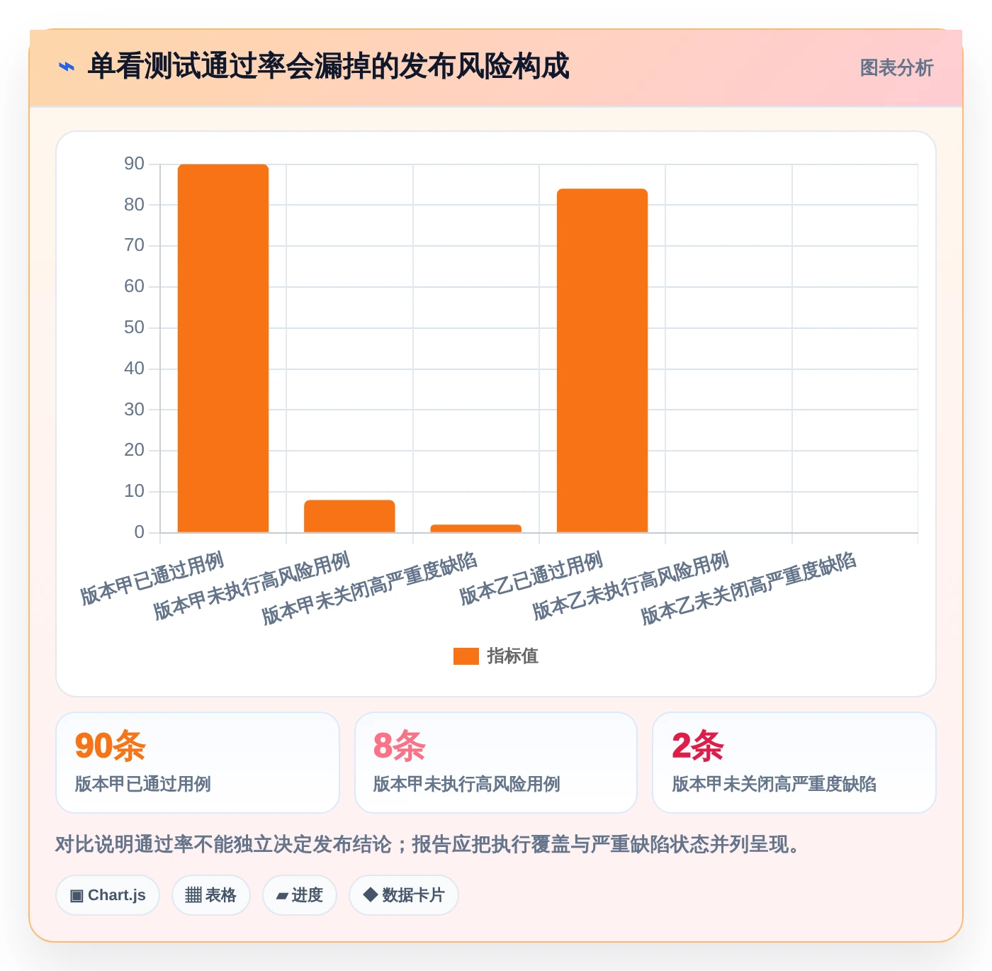 2026年效率之选:6款顶级问题分析测试报告工具全面对比