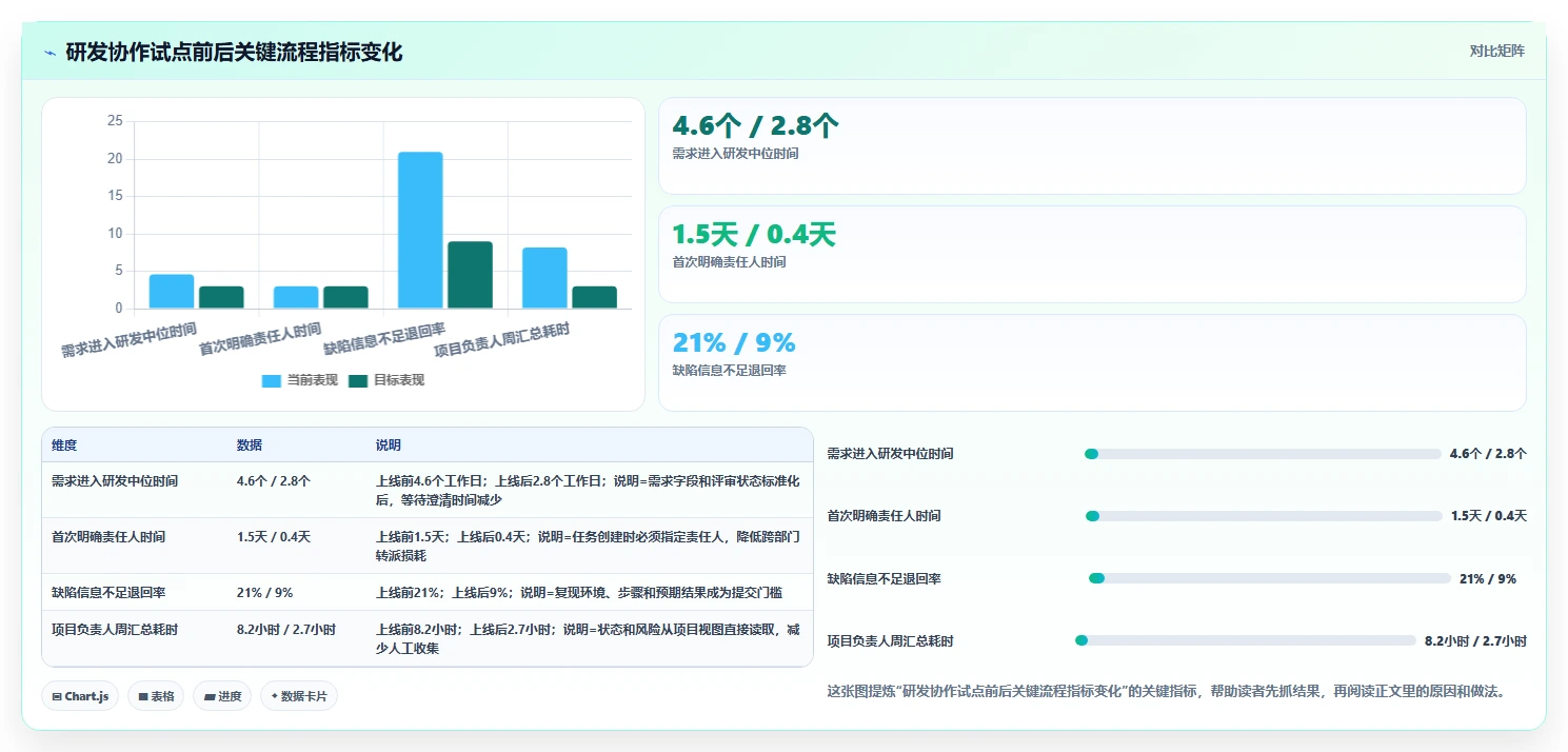 2026年效率爆表:6大部门协作软件工具全面对比