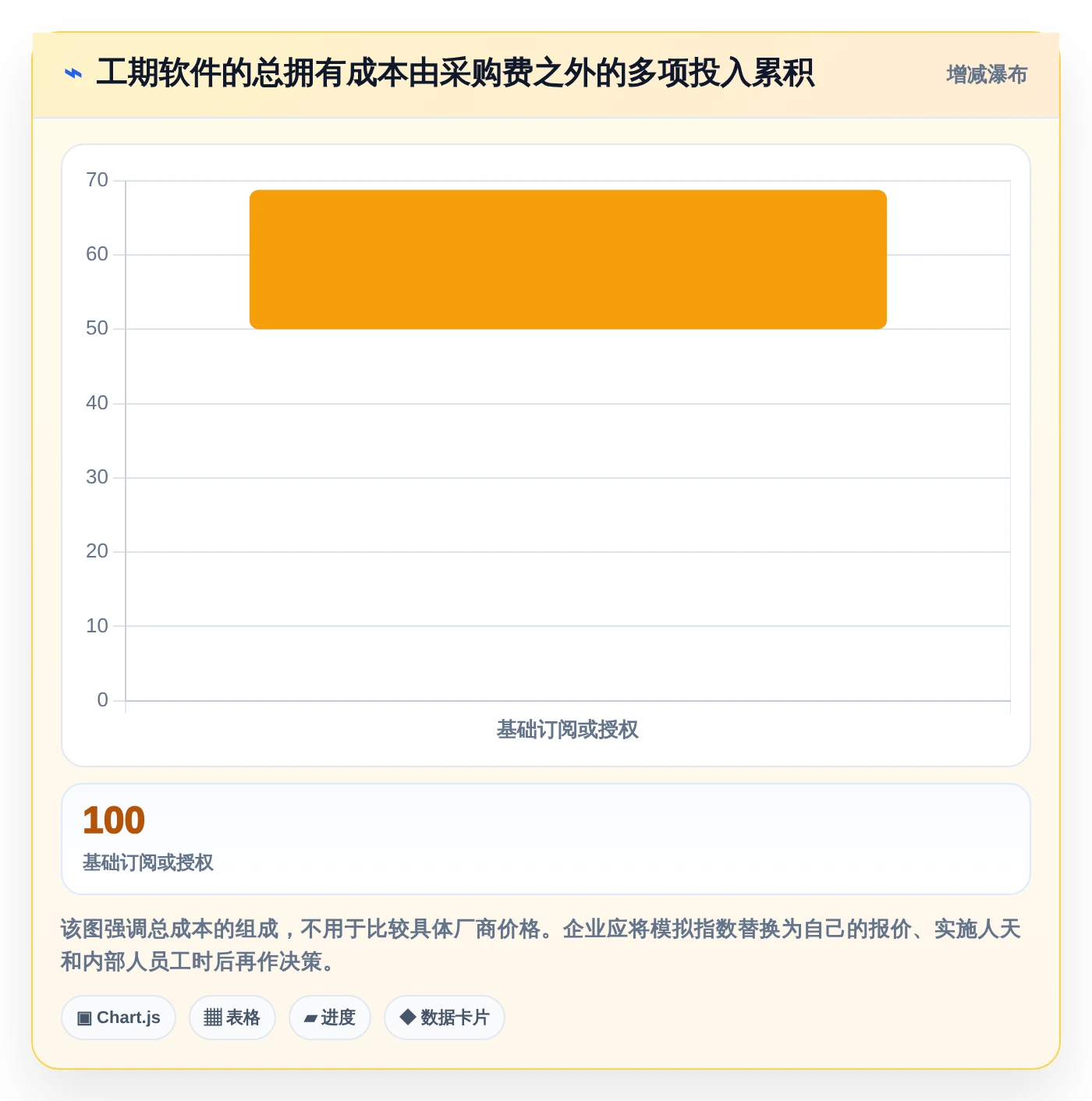 如何选择适合your企业的做工期的软件?2026年最新选型攻略