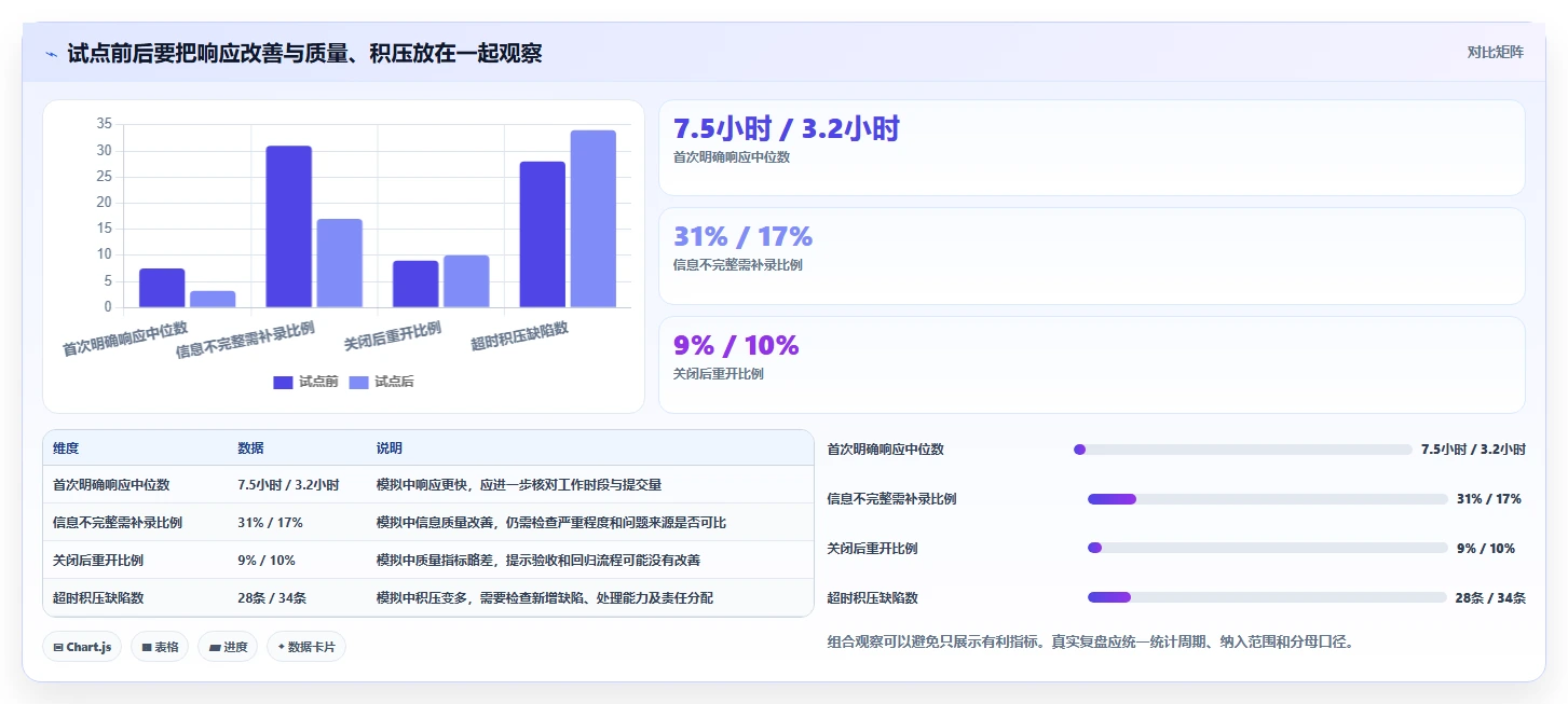 2026年腾讯bug追踪工具大盘点：6款提升开发效率的顶级选择