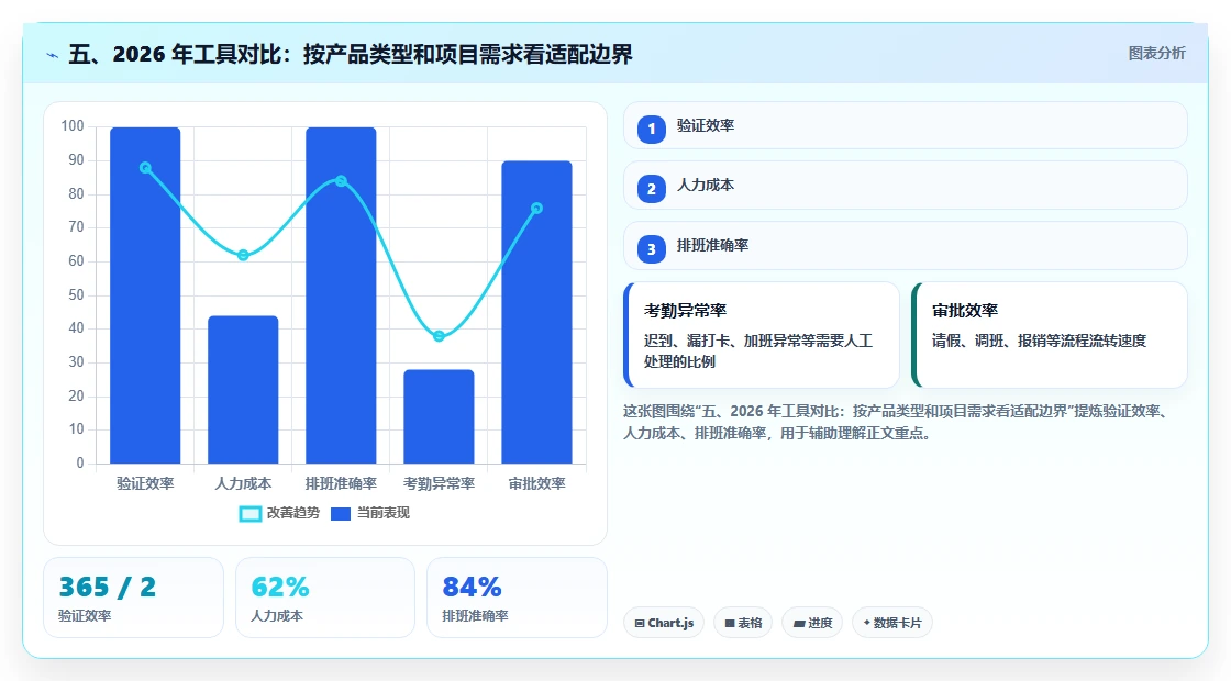 五、2026 年工具对比：按产品类型和项目需求看适配边界