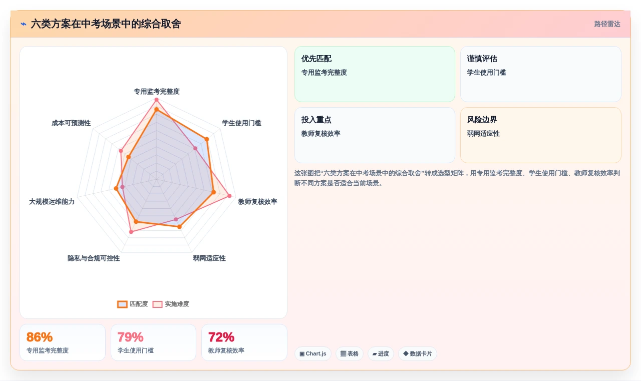 2026年中考监控软件测试方案大盘点:6款最受欢迎工具对比