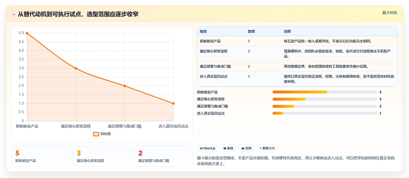 2026年Jira替代方案：5款国产研发项目管理系统深度对比