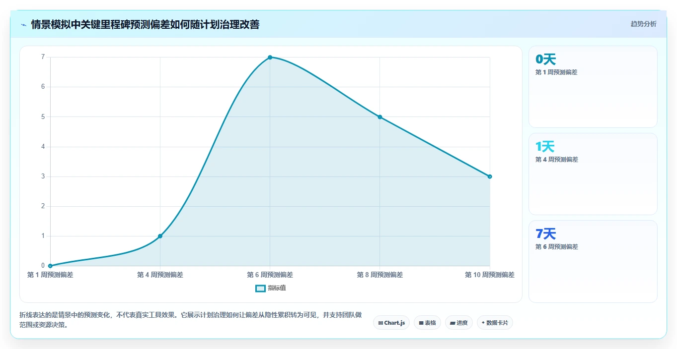效率倍增！2026年最受欢迎的5大进度规划表工具深度解析