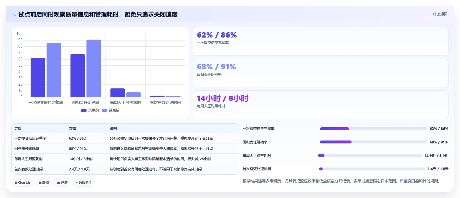 提升质量管理：2026年最受欢迎的7款bug测试工具全面分析