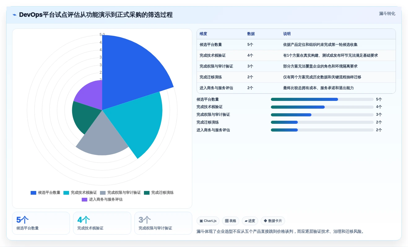 选对DevOps开发平台事半功倍:2026年最值得投资的5大工具