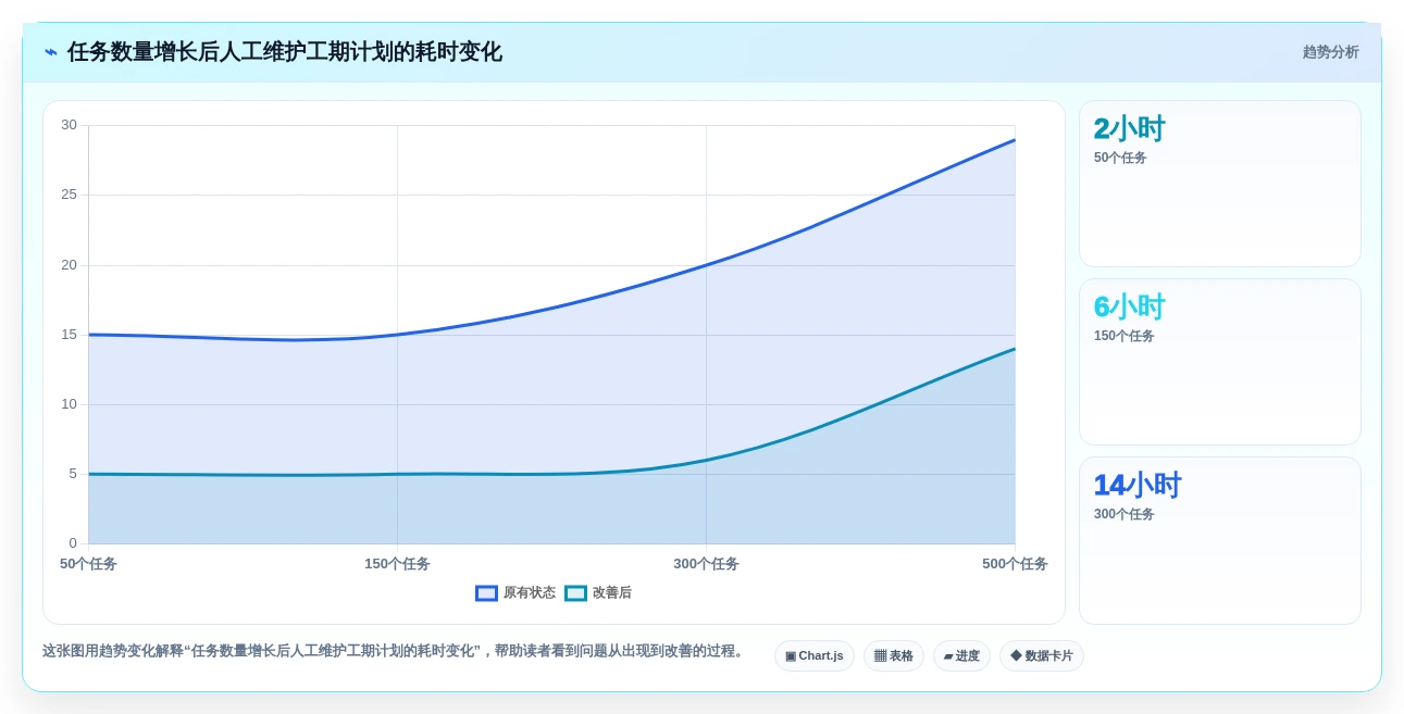 项目经理必读:2026年5款革新性工期编制软件推荐
