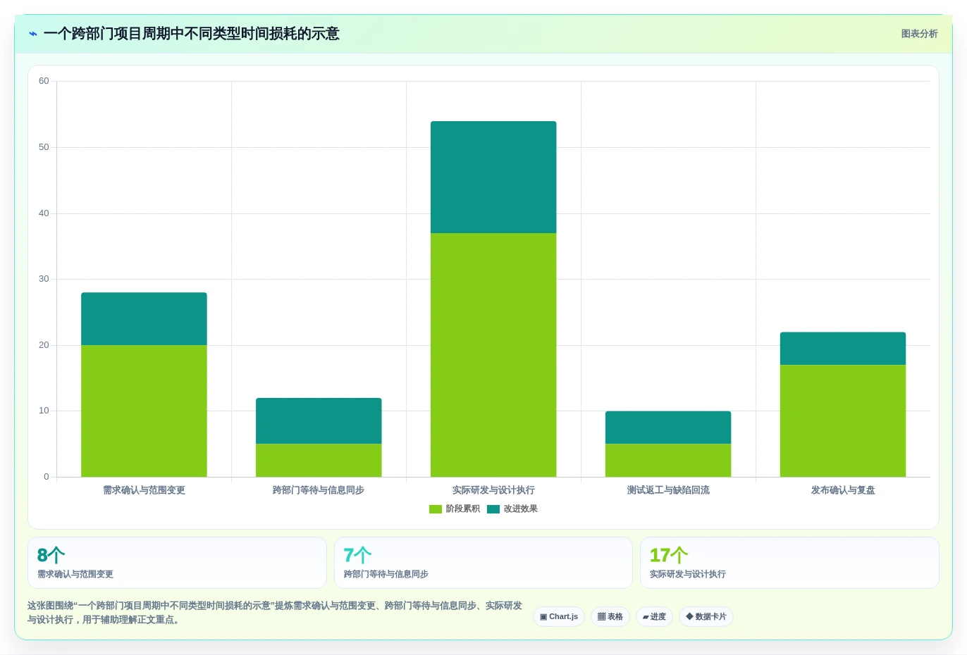 2026年国内外7款高效项目管理工具深度对比：从PingCode到Jira的企业选型指南