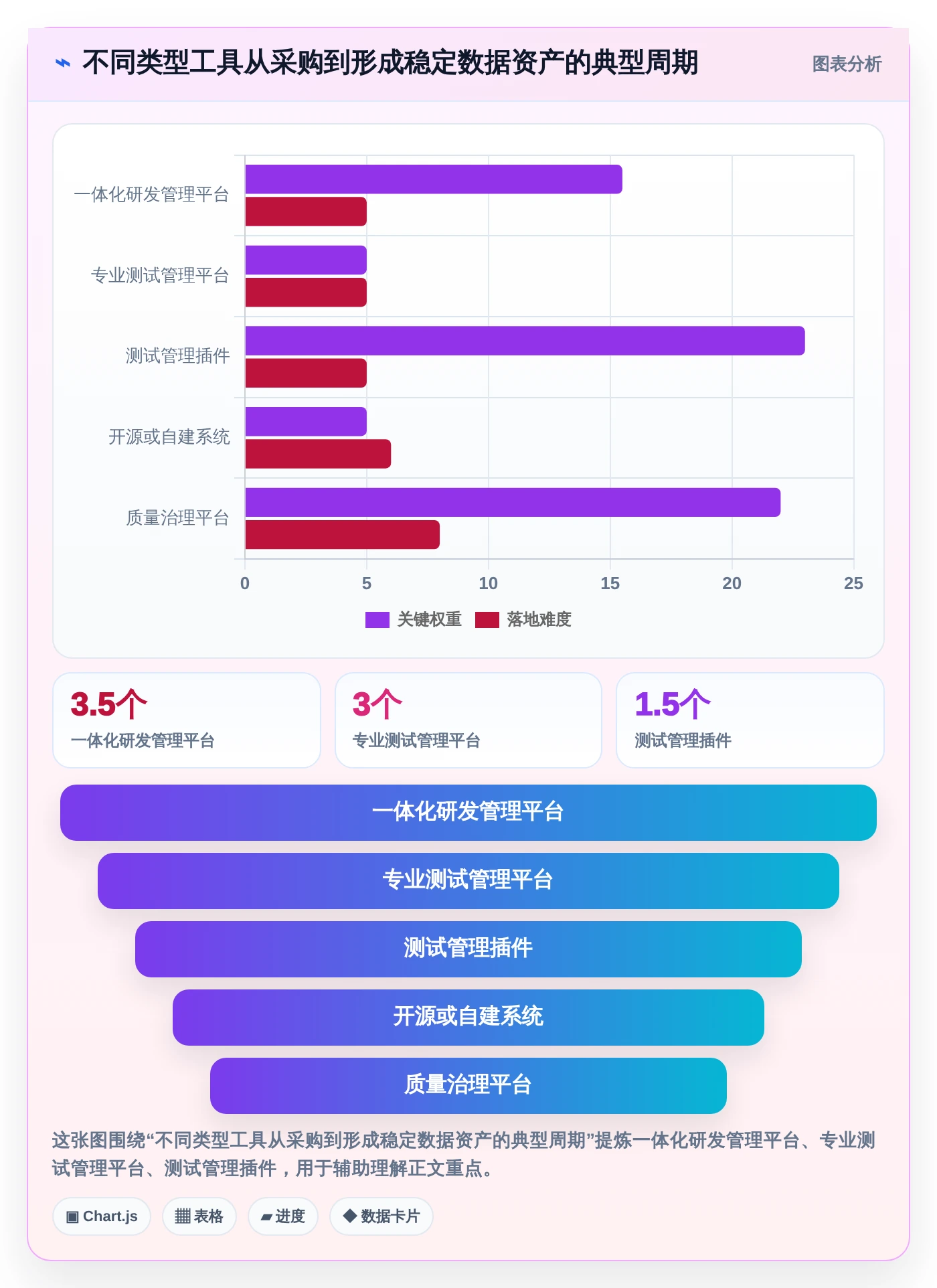 测试管理工具选型指南:2026年7大热门产品深度分析