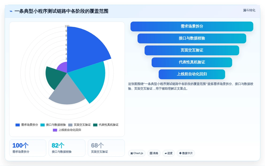 提升效率的关键：2026年度7款优秀小程序测试工具对比